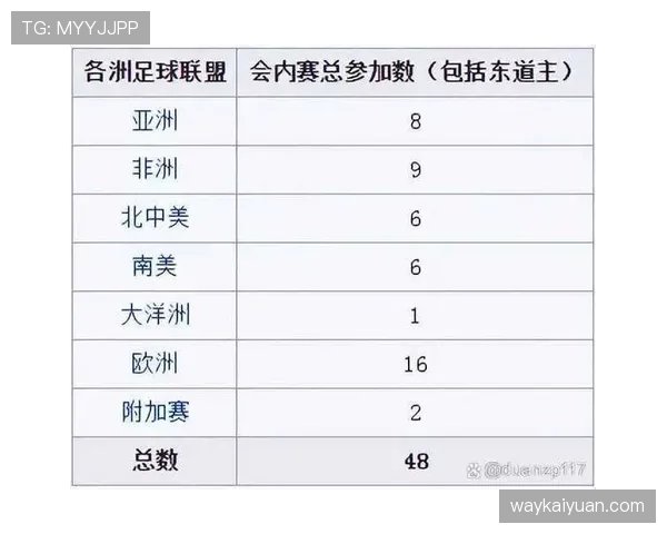 2026世界杯48队12小组赛制如何规定,小组前两名加小组第三如何出线 2026世界杯48队12小组赛制如何规定,小组前两名加小组第三如何出线