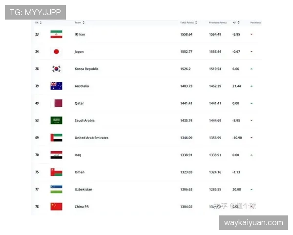 韩国男足2026世界杯D组比赛时间安排 韩国男足2026世界杯D组比赛时间安排