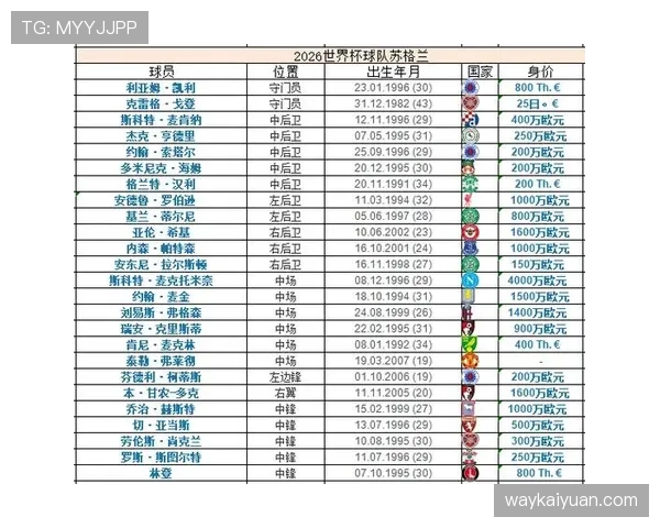 世界杯C组巴西摩洛哥实力全面对比